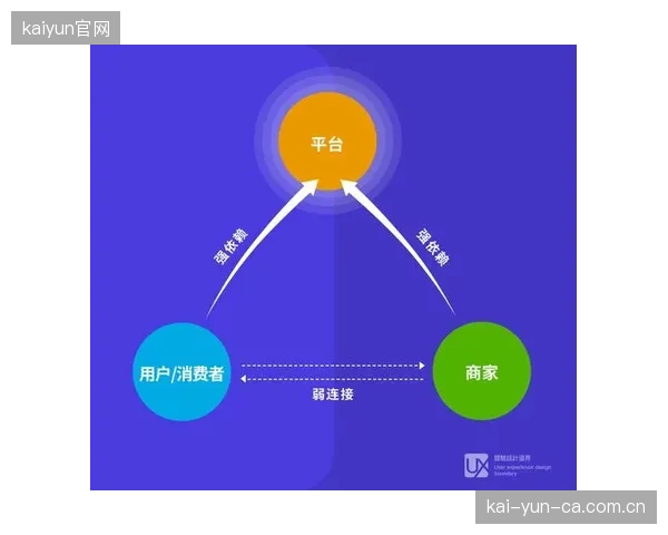 为什么独立的体育场馆预定App正在被市场放弃，其用户体验究竟断裂在何处？